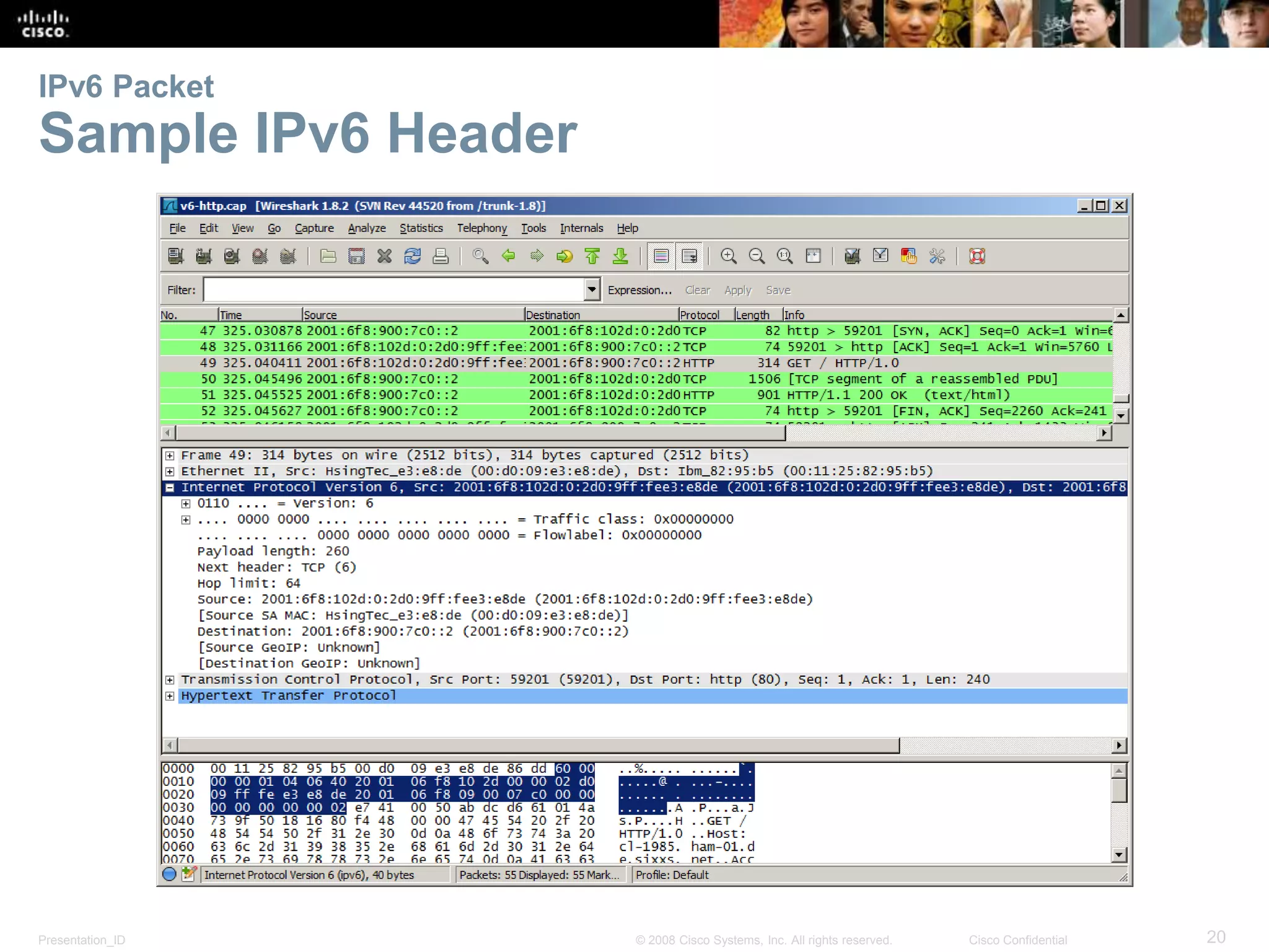 IPv6 Packet 
Sample IPv6 Header 
Presentation_ID © 2008 Cisco Systems, Inc. All rights reserved. Cisco Confidential 20 
 