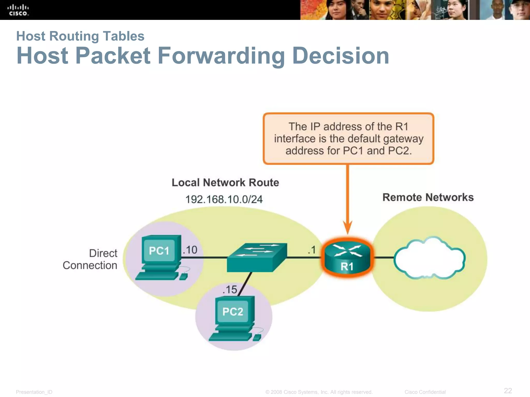Host Routing Tables 
Host Packet Forwarding Decision 
Presentation_ID © 2008 Cisco Systems, Inc. All rights reserved. Cisco Confidential 22 
 