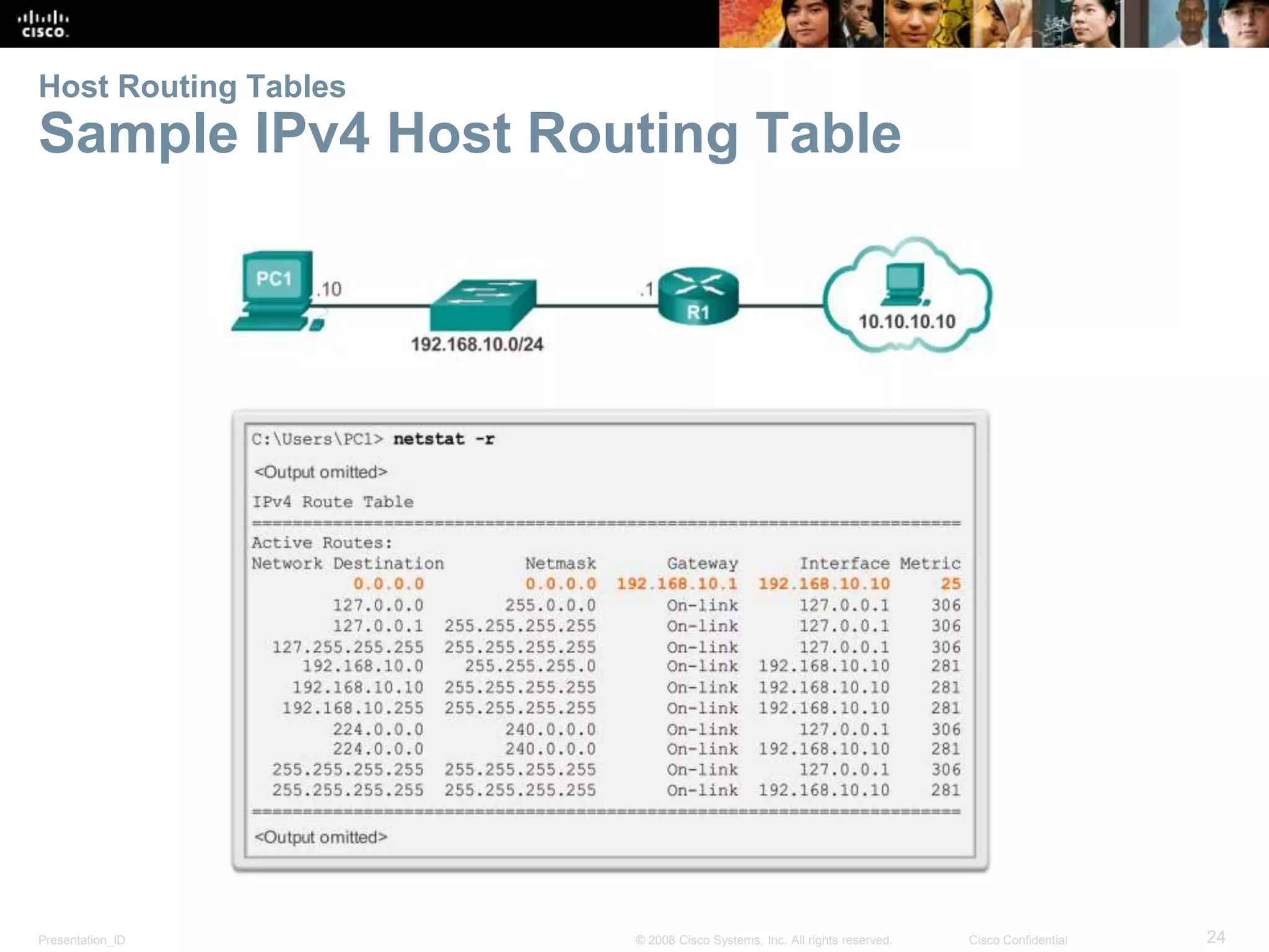 Host Routing Tables 
Sample IPv4 Host Routing Table 
Presentation_ID © 2008 Cisco Systems, Inc. All rights reserved. Cisco Confidential 24 
 
