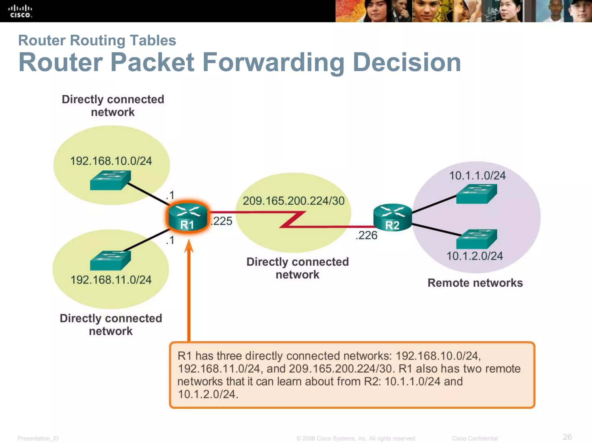 Router Routing Tables 
Router Packet Forwarding Decision 
Presentation_ID © 2008 Cisco Systems, Inc. All rights reserved. Cisco Confidential 26 
 