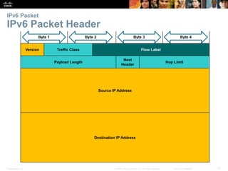 IPv6 Packet 
IPv6 Packet Header 
Byte 1 Byte 2 Byte 3 Byte 4 
Version Traffic Class Flow Label 
Payload Length 
Next 
Header 
Hop Limit 
Source IP Address 
Destination IP Address 
Presentation_ID © 2008 Cisco Systems, Inc. All rights reserved. Cisco Confidential 19 
 