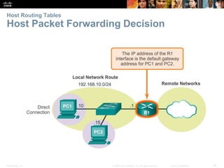 Host Routing Tables 
Host Packet Forwarding Decision 
Presentation_ID © 2008 Cisco Systems, Inc. All rights reserved. Cisco Confidential 22 
 