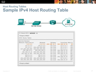 Host Routing Tables 
Sample IPv4 Host Routing Table 
Presentation_ID © 2008 Cisco Systems, Inc. All rights reserved. Cisco Confidential 24 
 