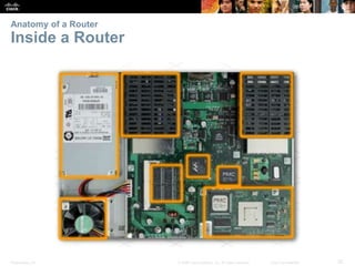 Anatomy of a Router 
Inside a Router 
Presentation_ID © 2008 Cisco Systems, Inc. All rights reserved. Cisco Confidential 35 
 