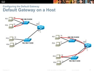 Configuring the Default Gateway 
Default Gateway on a Host 
192.168.10.0/24 
192.168.11.0/24 
.1 
G0/0 
R1 
G0/1 
.1 
.10 
PC1 
.10 
PC2 
.10 
.10 
PC3 
PC4 
192.168.10.0/24 
192.168.11.0/24 
.1 
G0/0 
R1 
G0/1 
.1 
.10 
PC1 
.11 
PC2 
.10 
.11 
PC3 
PC4 
Presentation_ID © 2008 Cisco Systems, Inc. All rights reserved. Cisco Confidential 48 
 