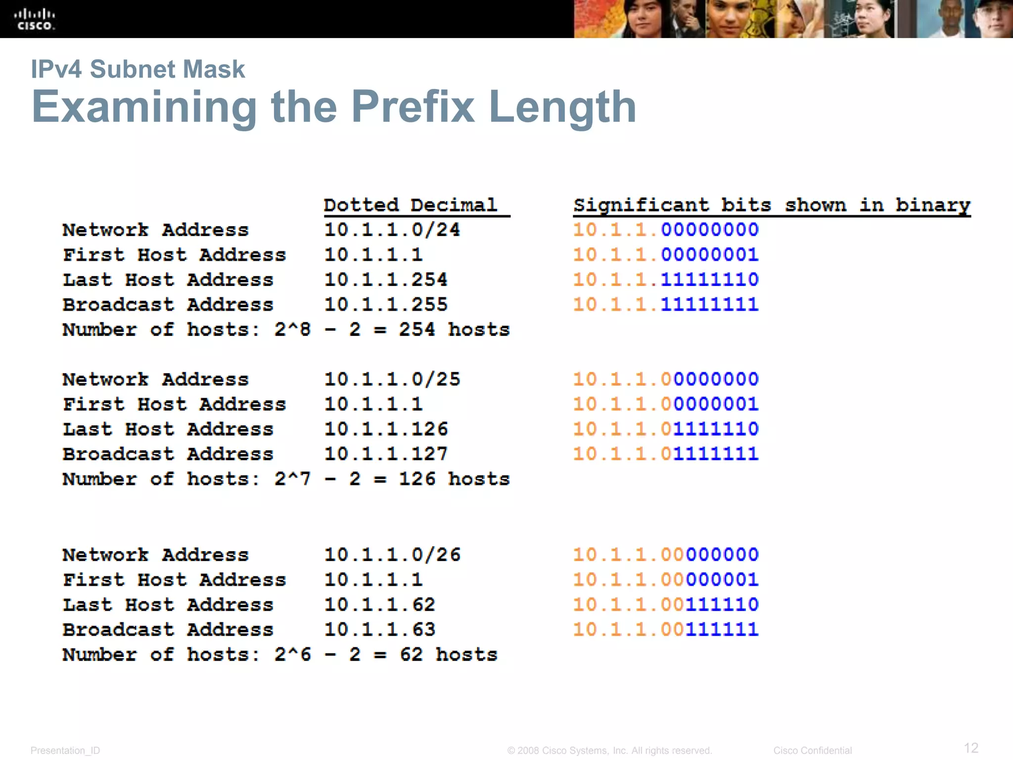 IPv4 Subnet Mask 
Examining the Prefix Length 
Presentation_ID © 2008 Cisco Systems, Inc. All rights reserved. Cisco Confidential 12 
 