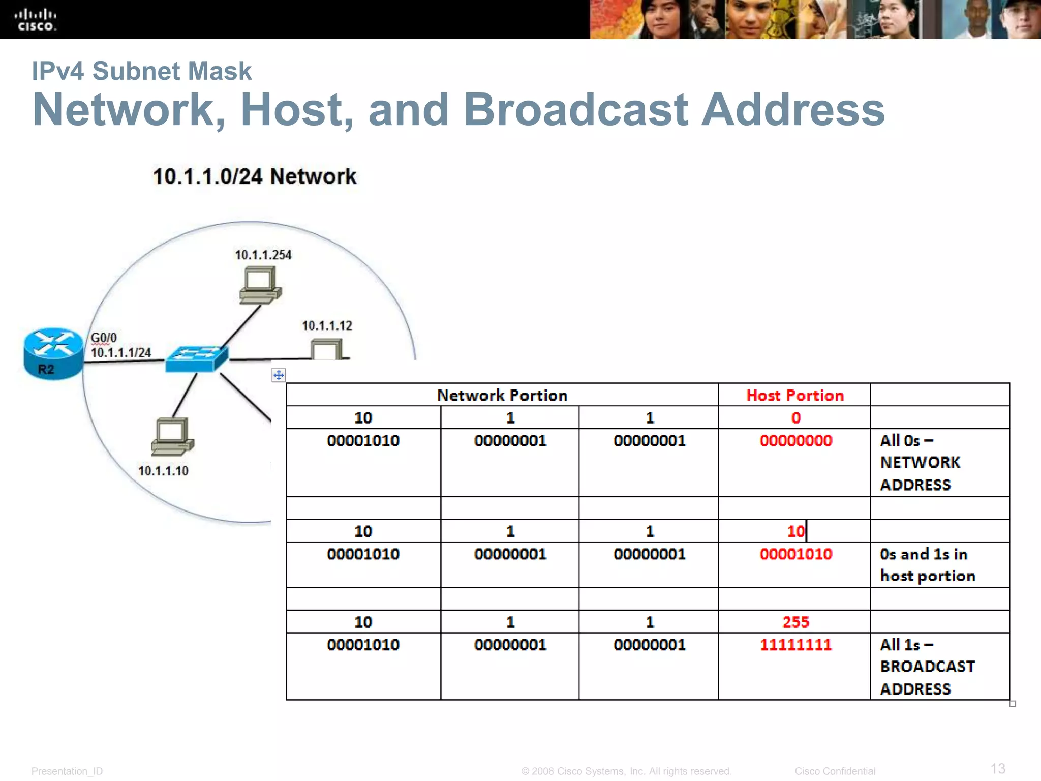 IPv4 Subnet Mask 
Network, Host, and Broadcast Address 
Presentation_ID © 2008 Cisco Systems, Inc. All rights reserved. Cisco Confidential 13 
 