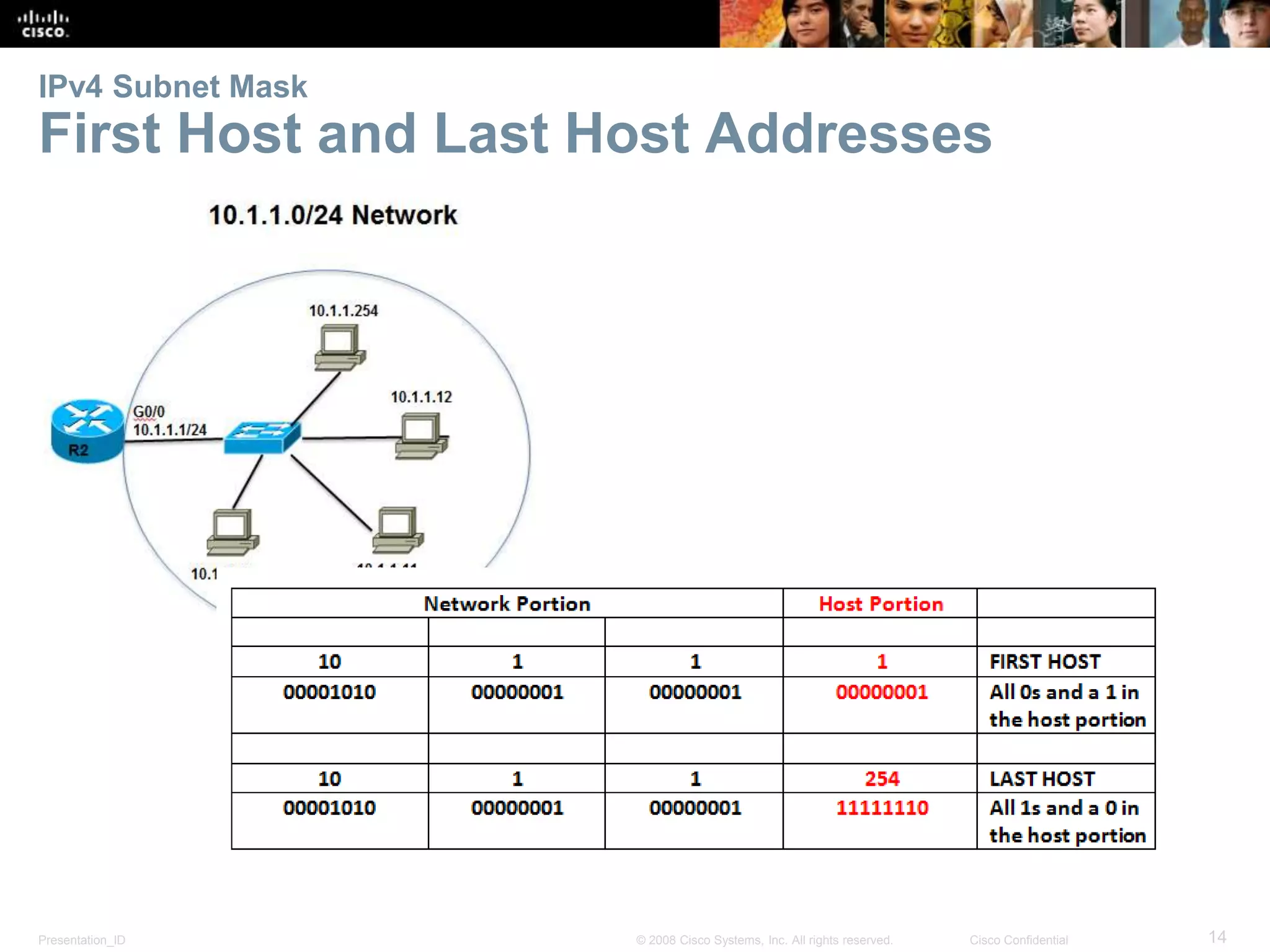 IPv4 Subnet Mask 
First Host and Last Host Addresses 
Presentation_ID © 2008 Cisco Systems, Inc. All rights reserved. Cisco Confidential 14 
 