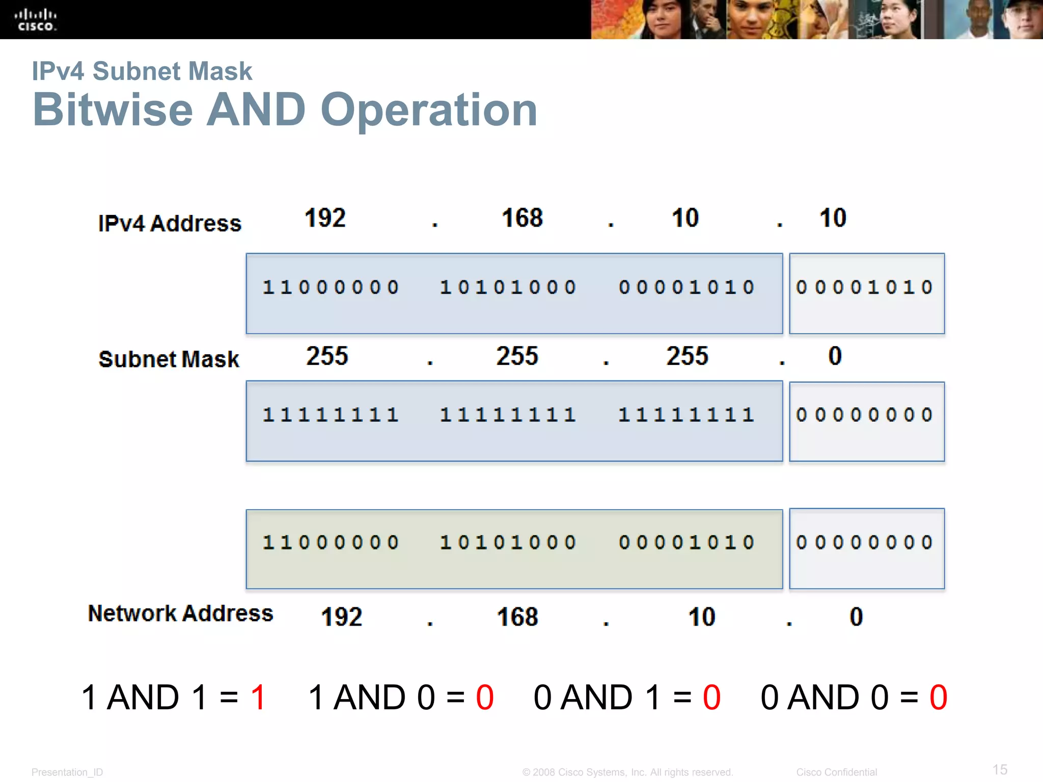 IPv4 Subnet Mask 
Bitwise AND Operation 
1 AND 1 = 1 1 AND 0 = 0 0 AND 1 = 0 0 AND 0 = 0 
Presentation_ID © 2008 Cisco Systems, Inc. All rights reserved. Cisco Confidential 15 
 