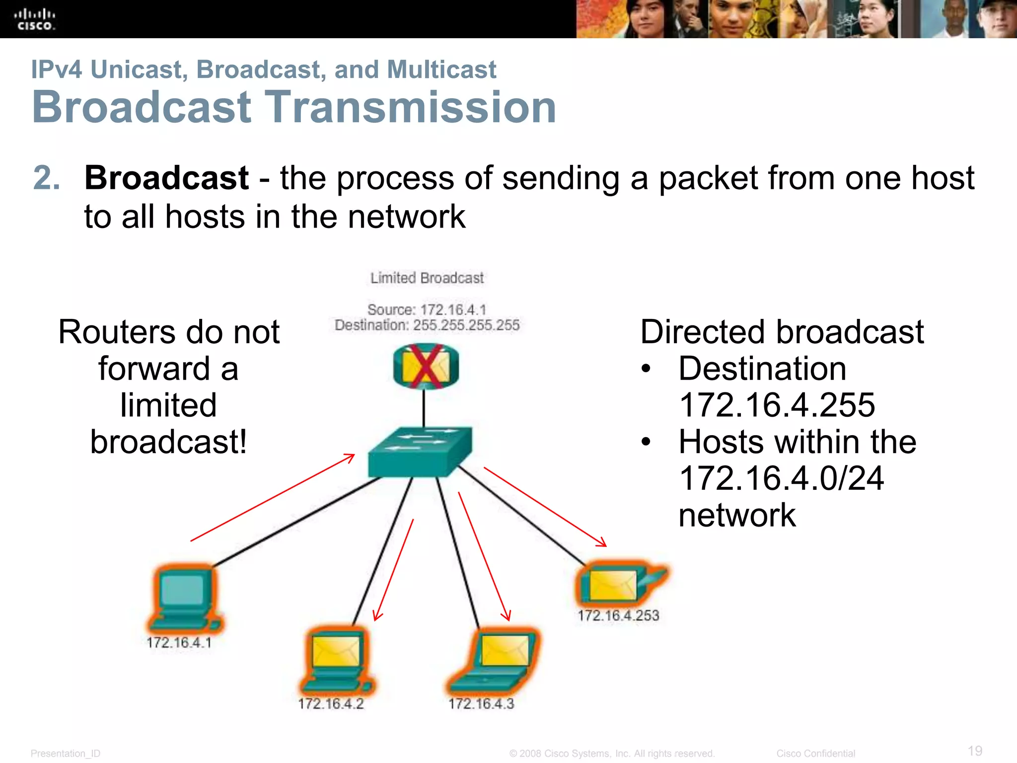 IPv4 Unicast, Broadcast, and Multicast 
Broadcast Transmission 
2. Broadcast - the process of sending a packet from one host 
to all hosts in the network 
Routers do not 
forward a 
limited 
broadcast! 
Directed broadcast 
• Destination 
172.16.4.255 
• Hosts within the 
172.16.4.0/24 
network 
Presentation_ID © 2008 Cisco Systems, Inc. All rights reserved. Cisco Confidential 19 
 