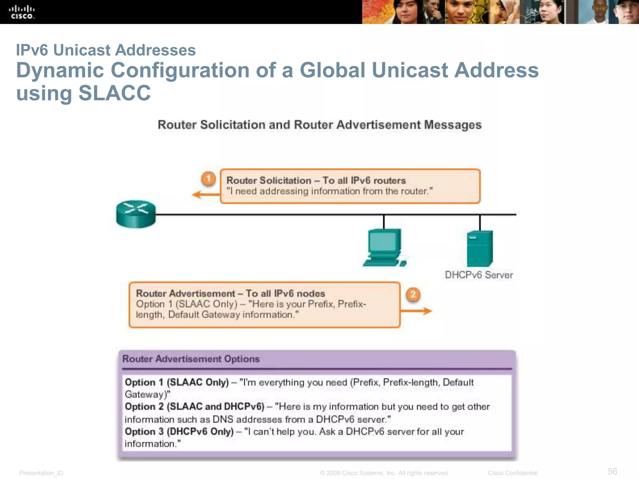 IPv6 Unicast Addresses 
Dynamic Configuration of a Global Unicast Address 
using SLACC 
Presentation_ID © 2008 Cisco Systems, Inc. All rights reserved. Cisco Confidential 56 
 