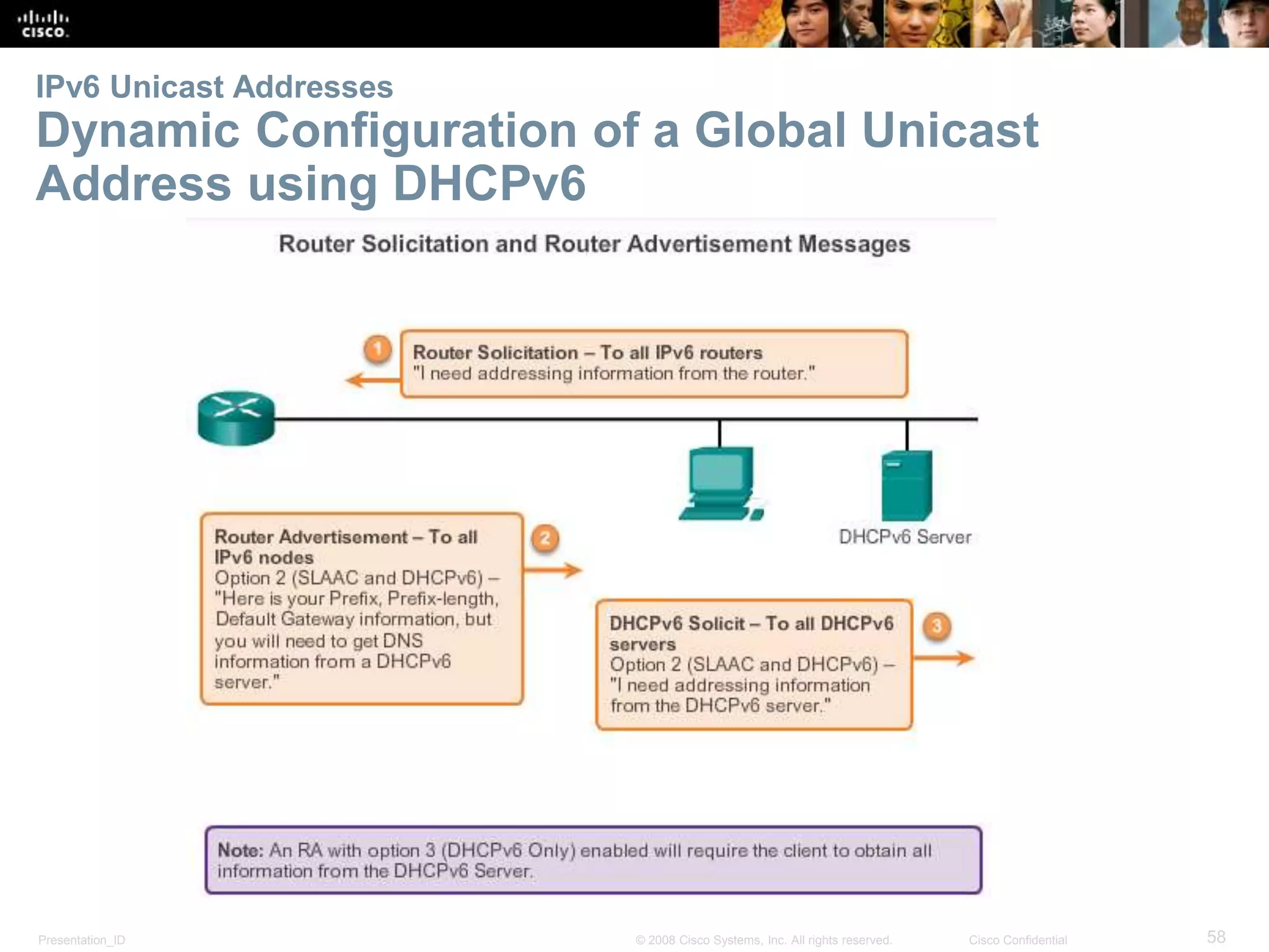 IPv6 Unicast Addresses 
Dynamic Configuration of a Global Unicast 
Address using DHCPv6 
Presentation_ID © 2008 Cisco Systems, Inc. All rights reserved. Cisco Confidential 58 
 