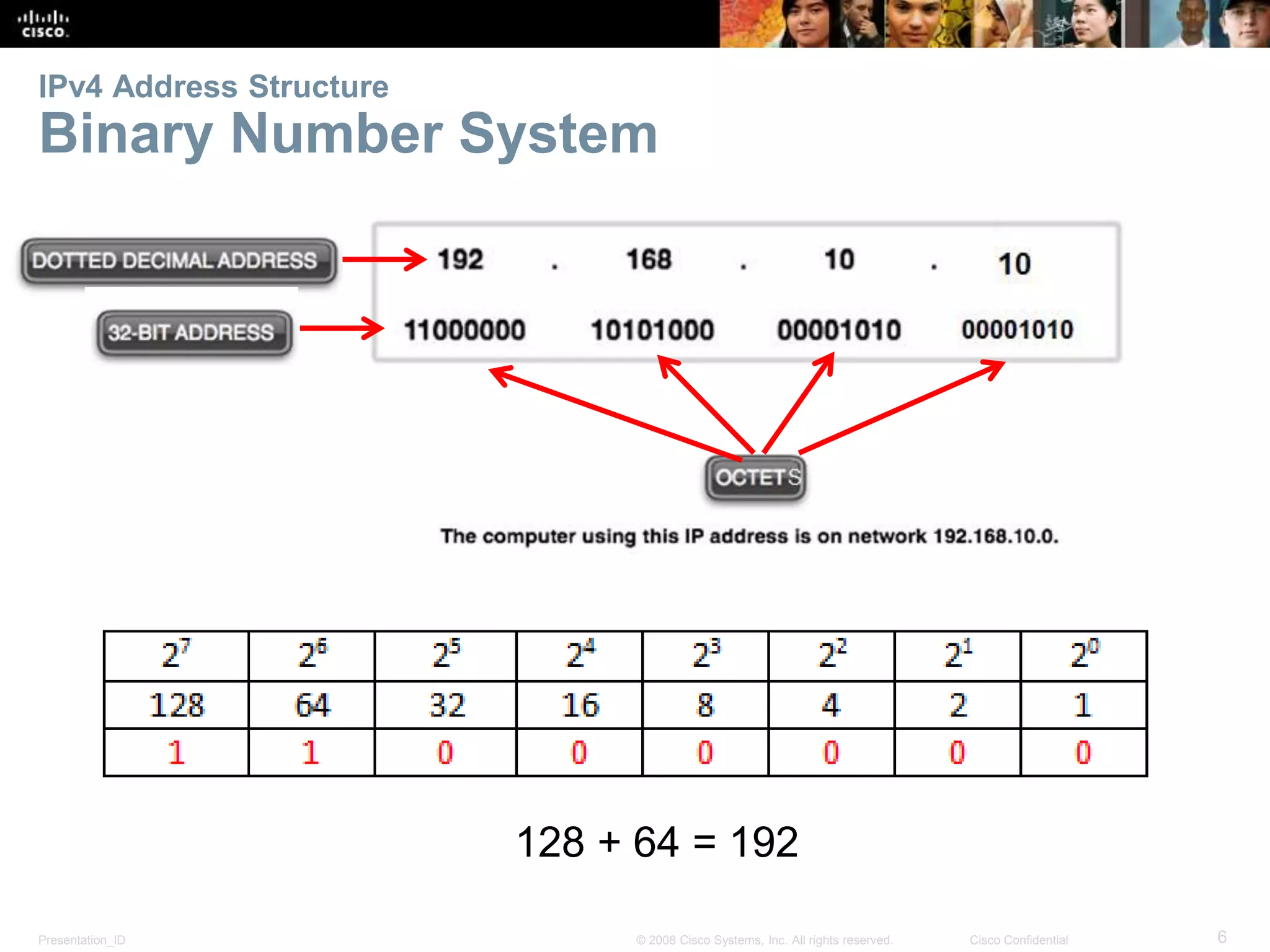 IPv4 Address Structure 
Binary Number System 
128 + 64 = 192 
Presentation_ID © 2008 Cisco Systems, Inc. All rights reserved. Cisco Confidential 6 
 