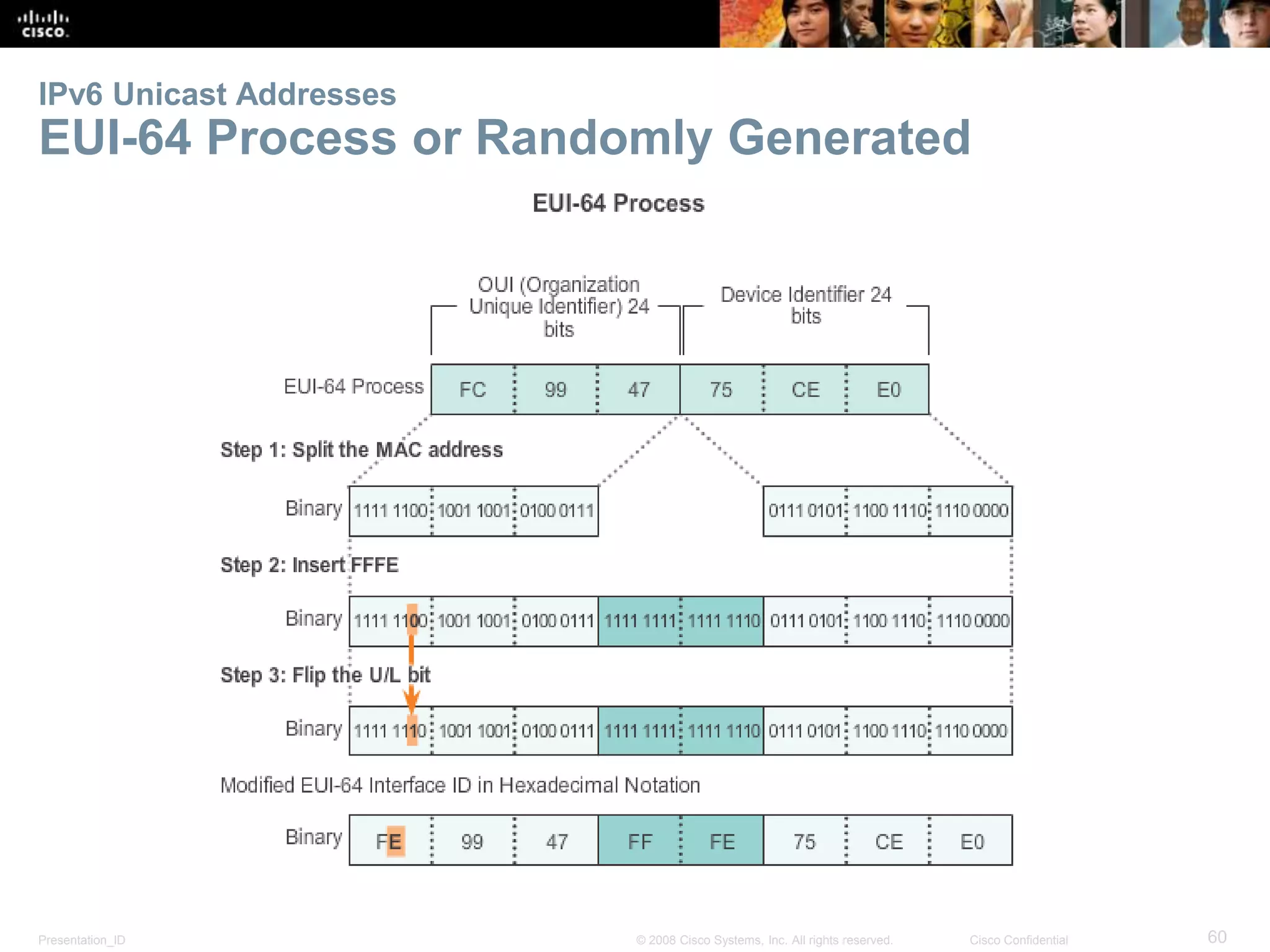 IPv6 Unicast Addresses 
EUI-64 Process or Randomly Generated 
Presentation_ID © 2008 Cisco Systems, Inc. All rights reserved. Cisco Confidential 60 
 
