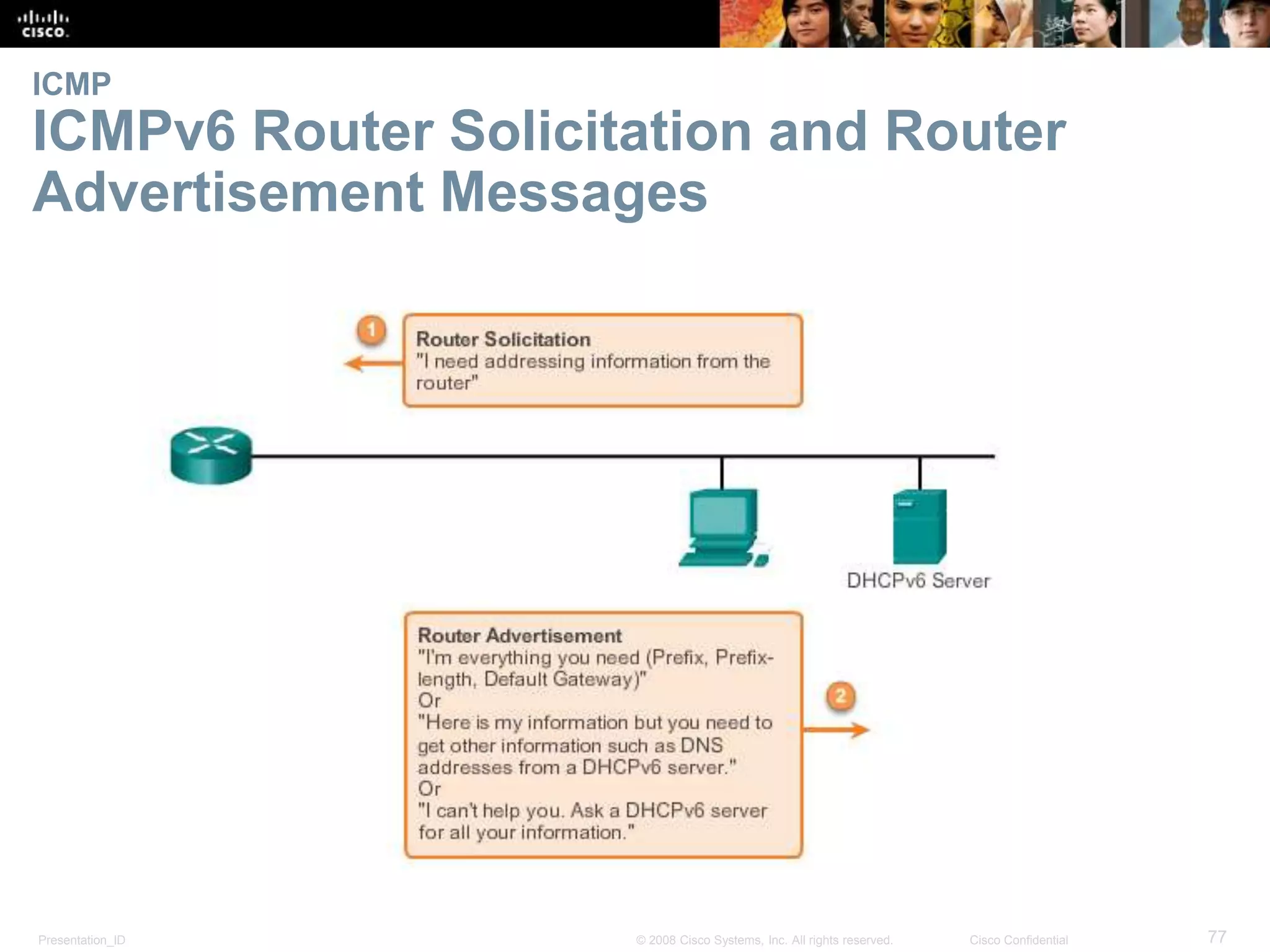 ICMP 
ICMPv6 Router Solicitation and Router 
Advertisement Messages 
Presentation_ID © 2008 Cisco Systems, Inc. All rights reserved. Cisco Confidential 77 
 