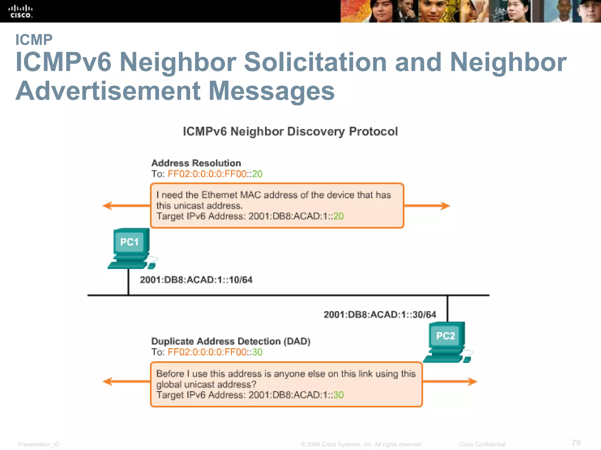 ICMP 
ICMPv6 Neighbor Solicitation and Neighbor 
Advertisement Messages 
Presentation_ID © 2008 Cisco Systems, Inc. All rights reserved. Cisco Confidential 79 
 