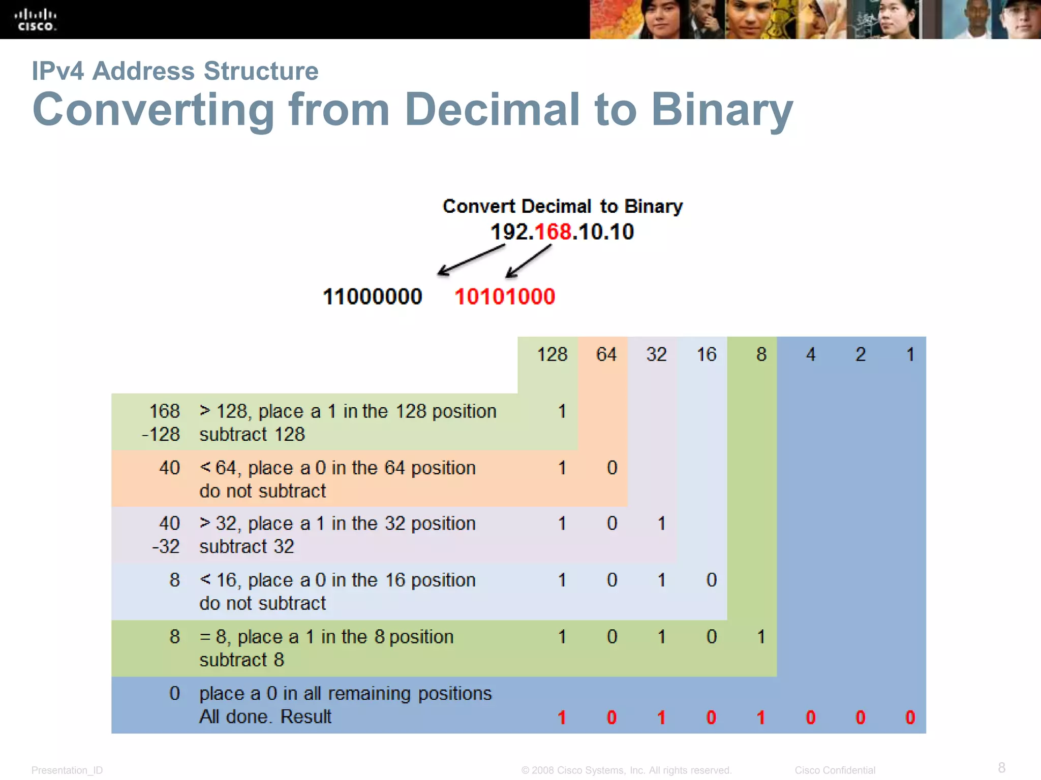IPv4 Address Structure 
Converting from Decimal to Binary 
Presentation_ID © 2008 Cisco Systems, Inc. All rights reserved. Cisco Confidential 8 
 