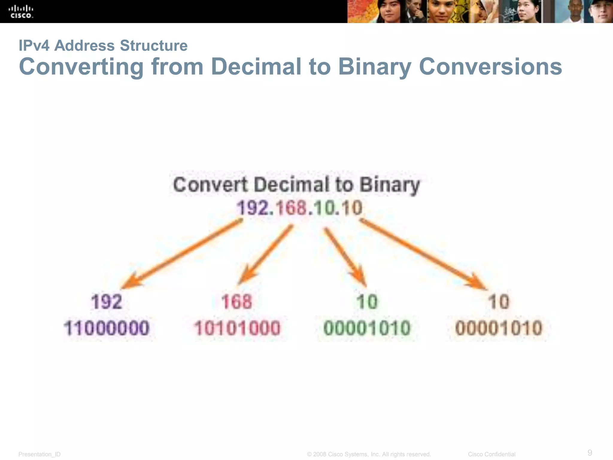 IPv4 Address Structure 
Converting from Decimal to Binary Conversions 
Presentation_ID © 2008 Cisco Systems, Inc. All rights reserved. Cisco Confidential 9 
 