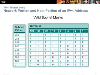 IPv4 Subnet Mask 
Network Portion and Host Portion of an IPv4 Address 
Valid Subnet Masks 
Presentation_ID © 2008 Cisco Systems, Inc. All rights reserved. Cisco Confidential 11 
 