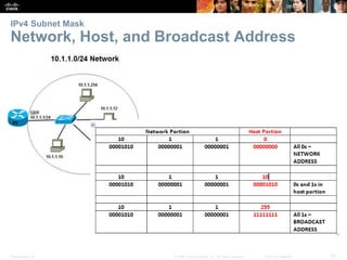 IPv4 Subnet Mask 
Network, Host, and Broadcast Address 
Presentation_ID © 2008 Cisco Systems, Inc. All rights reserved. Cisco Confidential 13 
 