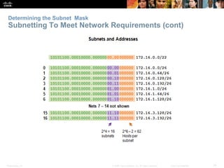 Determining the Subnet Mask 
Subnetting To Meet Network Requirements (cont) 
Presentation_ID © 2008 Cisco Systems, Inc. All rights reserved. Cisco Confidential 14 
 