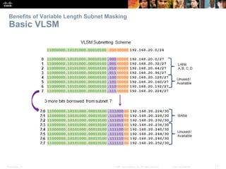 Benefits of Variable Length Subnet Masking 
Basic VLSM 
Presentation_ID © 2008 Cisco Systems, Inc. All rights reserved. Cisco Confidential 17 
 
