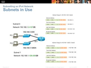 Subnetting an IPv4 Network 
Subnets in Use 
Subnet 0 
Network 192.168.1.0-127/25 
Subnet 1 
Network 192.168.1.128-255/25 
Presentation_ID © 2008 Cisco Systems, Inc. All rights reserved. Cisco Confidential 6 
 