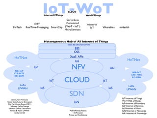 NarrowBand IoT Cloud