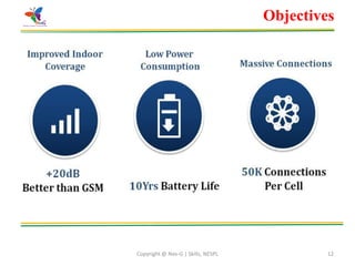 Copyright @ Nex-G | Skills, NESPL 12
Objectives
 