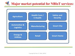 Copyright @ Nex-G | Skills, NESPL 15
Major market potential for NBIoT services:
 
