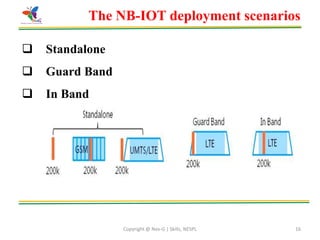 Copyright @ Nex-G | Skills, NESPL 16
The NB-IOT deployment scenarios
 Standalone
 Guard Band
 In Band
 