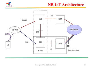Copyright @ Nex-G | Skills, NESPL 18
NB-IoT Architecture
 