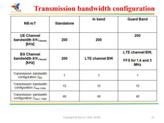 Copyright @ Nex-G | Skills, NESPL 19
Transmission bandwidth configuration
 