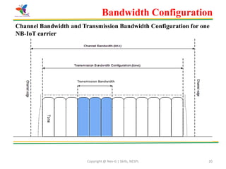 Copyright @ Nex-G | Skills, NESPL 20
Channel Bandwidth and Transmission Bandwidth Configuration for one
NB-IoT carrier
Bandwidth Configuration
 