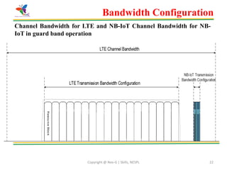 Copyright @ Nex-G | Skills, NESPL 22
Channel Bandwidth for LTE and NB-IoT Channel Bandwidth for NB-
IoT in guard band operation
Bandwidth Configuration
 