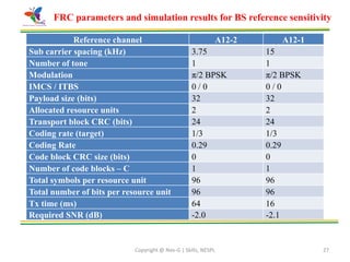 Copyright @ Nex-G | Skills, NESPL 27
Reference channel A12-2 A12-1
Sub carrier spacing (kHz) 3.75 15
Number of tone 1 1
Modulation π/2 BPSK π/2 BPSK
IMCS / ITBS 0 / 0 0 / 0
Payload size (bits) 32 32
Allocated resource units 2 2
Transport block CRC (bits) 24 24
Coding rate (target) 1/3 1/3
Coding Rate 0.29 0.29
Code block CRC size (bits) 0 0
Number of code blocks – C 1 1
Total symbols per resource unit 96 96
Total number of bits per resource unit 96 96
Tx time (ms) 64 16
Required SNR (dB) -2.0 -2.1
FRC parameters and simulation results for BS reference sensitivity
 