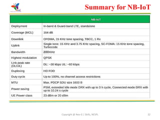 Copyright @ Nex-G | Skills, NESPL 32
Summary for NB-IoT
 