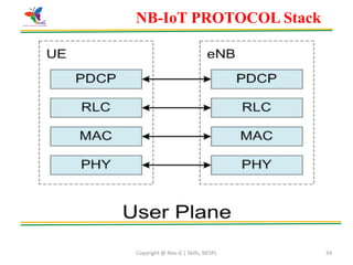 Copyright @ Nex-G | Skills, NESPL 34
NB-IoT PROTOCOL Stack
 
