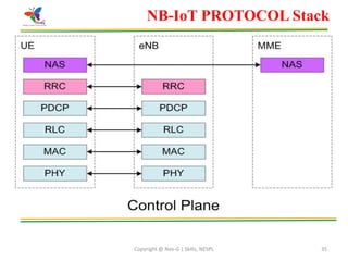 Copyright @ Nex-G | Skills, NESPL 35
NB-IoT PROTOCOL Stack
 