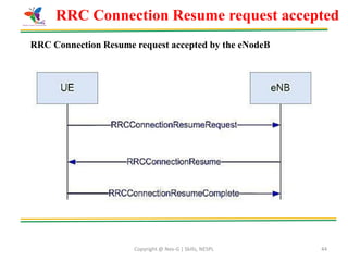 Copyright @ Nex-G | Skills, NESPL 44
RRC Connection Resume request accepted by the eNodeB
RRC Connection Resume request accepted
 