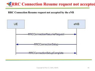 Copyright @ Nex-G | Skills, NESPL 45
RRC Connection Resume request not accepted by the eNB
RRC Connection Resume request not accepted
 