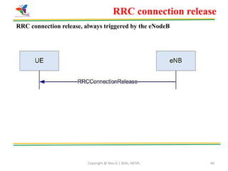 Copyright @ Nex-G | Skills, NESPL 46
RRC connection release, always triggered by the eNodeB
RRC connection release
 