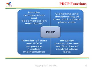 Copyright @ Nex-G | Skills, NESPL 50
PDCP Functions
 