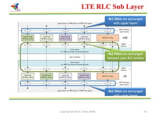 Copyright @ Nex-G | Skills, NESPL 56
LTE RLC Sub Layer
 