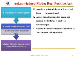 Copyright @ Nex-G | Skills, NESPL 60
Acknowledged Mode: Rec. Positive Ack
 A positive acknowledgement is received
from the remote end.
 Access the retransmission queue and
remove the buffer as it has been
acknowledged.
 Update the received sequence numbers to
advance the sliding window.
 