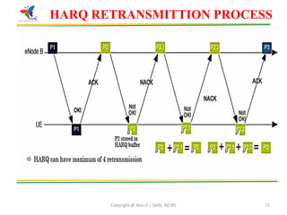 Copyright @ Nex-G | Skills, NESPL 72
HARQ RETRANSMITTION PROCESS
 