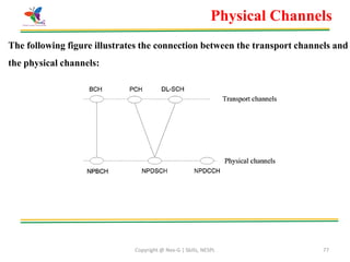 Copyright @ Nex-G | Skills, NESPL 77
Physical Channels
The following figure illustrates the connection between the transport channels and
the physical channels:
 