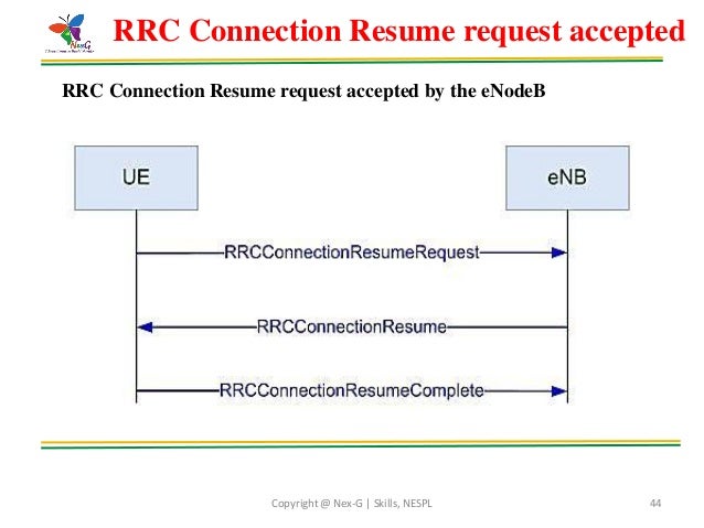 nb iot presentation