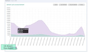 2.B. Result /
View Report
 