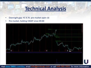 Technical Analysis
•
•

Overnight gap: YC 9.76 pre-market open 16
Pre market, holding VWAP since 09:00

 